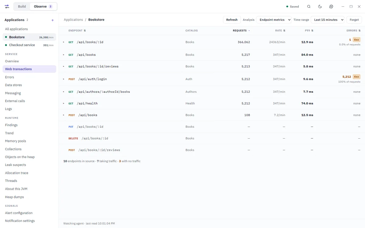 Web transactions: ten endpoints in source, seven taking traffic, three with none, and a table of requests, rate, p99 latency and errors per endpoint.