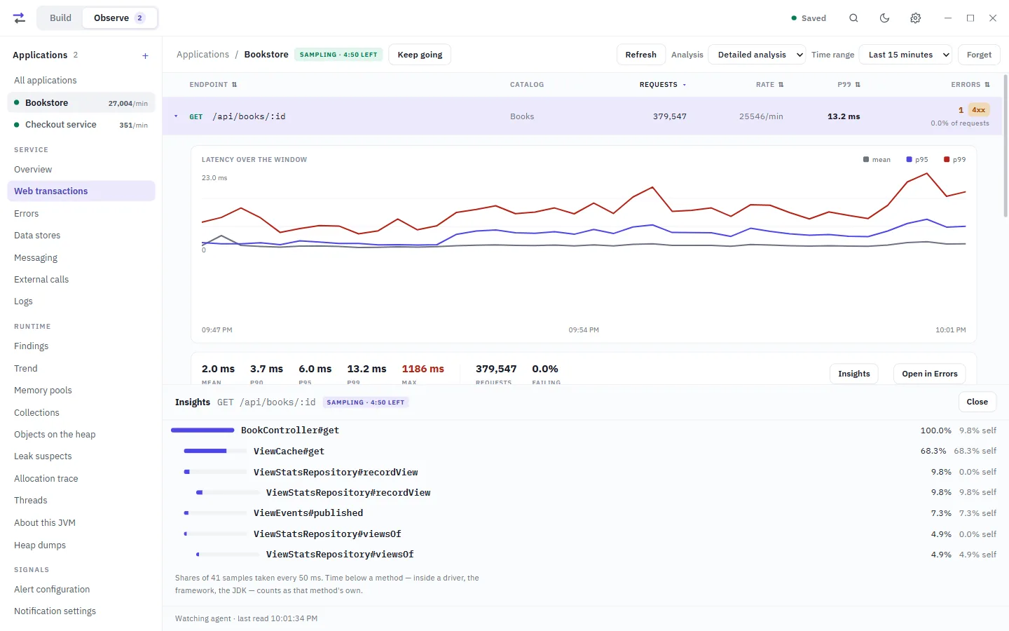 Dispatch Studio in Observe: web transactions for a bookstore service, the busiest endpoint opened to its latency over the window and its percentiles, and an Insights panel breaking GET /api/books/:id down into BookController#get, ViewCache#get, ViewStatsRepository#recordView and ViewEvents#published.