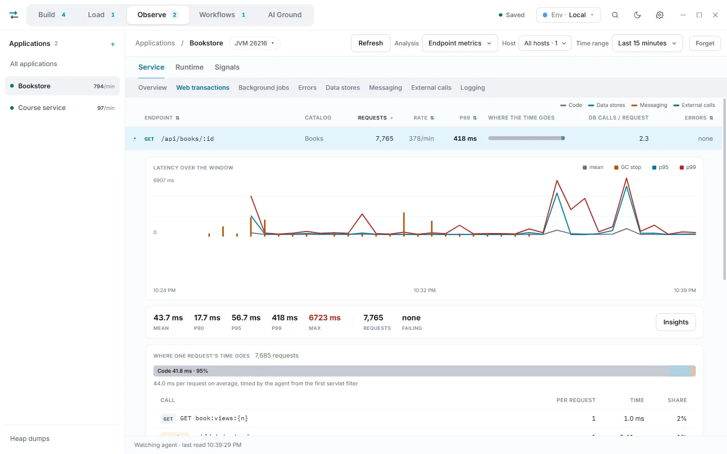 Web transactions with GET /api/books/:id open: its latency over the window, with collector stops marked beneath it and a p99 peak near half a second, and a maximum of 6,723 ms in red beside a p95 of 56.6 ms.