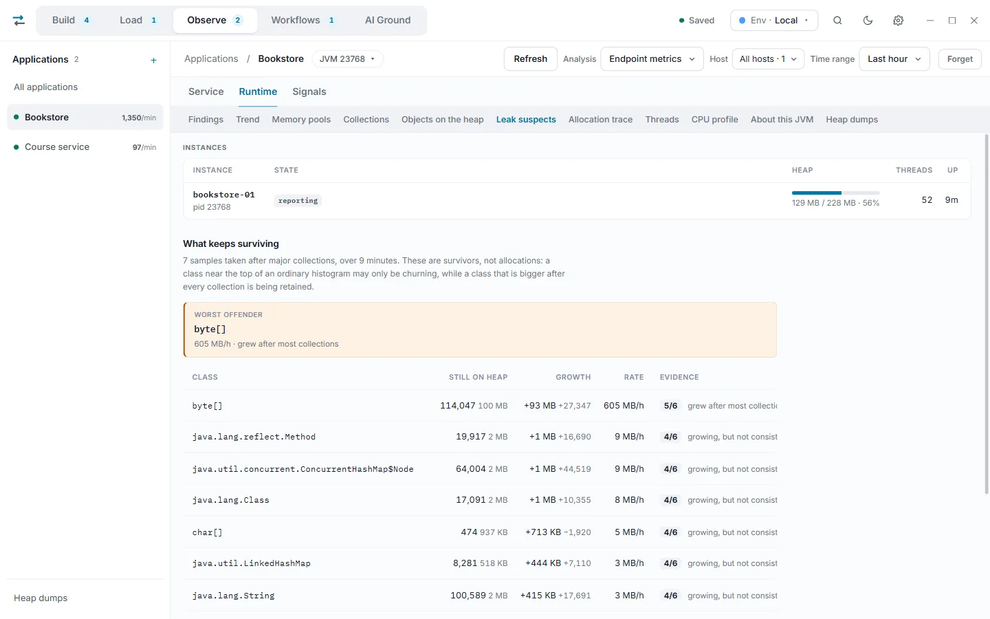 What keeps surviving, from 7 samples over 11 minutes: byte[] the worst offender at 500 MB an hour, 119 MB still on the heap after growing 90 MB, and grown after 4 of 6 collections, well ahead of java.lang.reflect.Method and the rest.