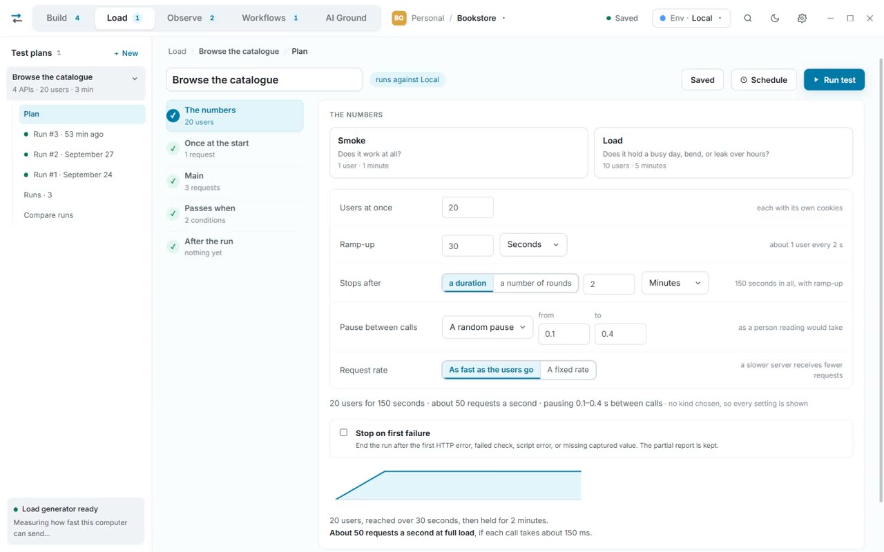Six screens of Load in turn: the numbers a run is made of, the calls each user repeats, what counts as passing, a finished run with its charts and per-API table, the list of runs with their numbers, and the request-by-request report.