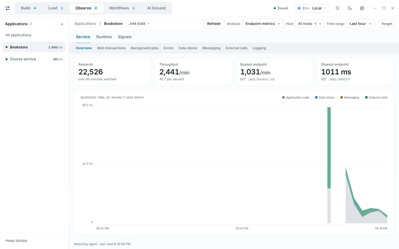 Six screens of Observe in turn: an application's overview, its web transactions, where the time goes inside one handler, the wait for a database connection, what the collector stopped for, and a heap dump's leak suspects.